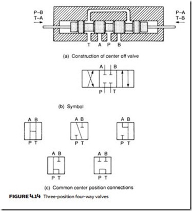 Control Valves-0103