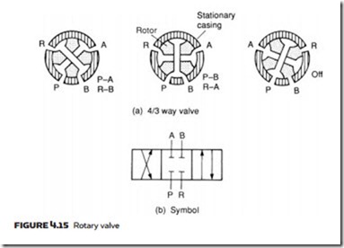 Control Valves-0104