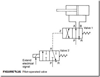 Control Valves-0105