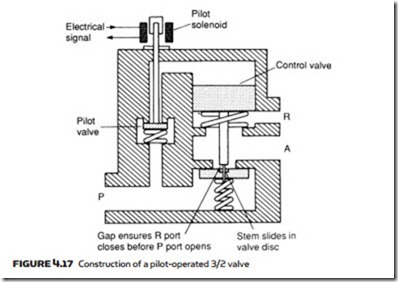 Control Valves-0106