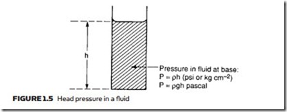 Fundamental Principles-0008