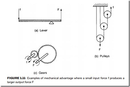 Fundamental Principles-0018