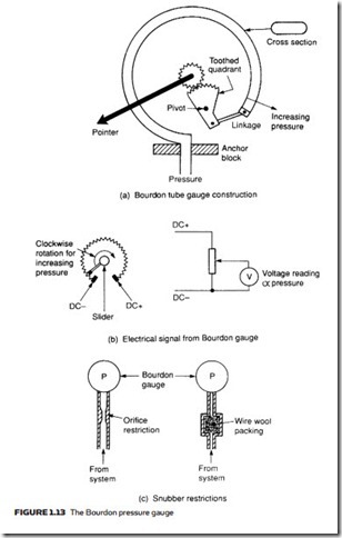 Fundamental Principles-0020