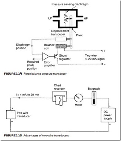 Fundamental Principles-0021