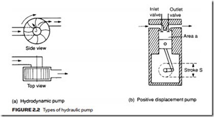 Hydraulic Pumps and Pressure Regulation-0039