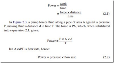 Hydraulic Pumps and Pressure Regulation-0040