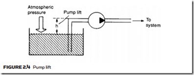 Hydraulic Pumps and Pressure Regulation-0042