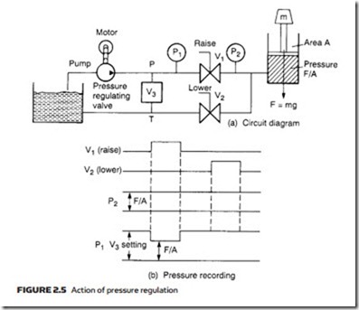 Hydraulic Pumps and Pressure Regulation-0043