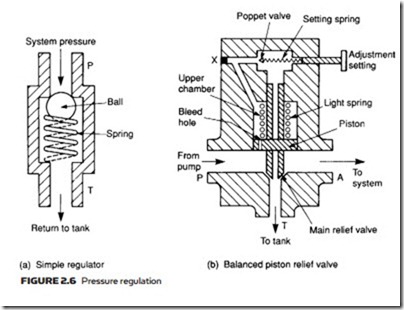 Hydraulic Pumps and Pressure Regulation-0044