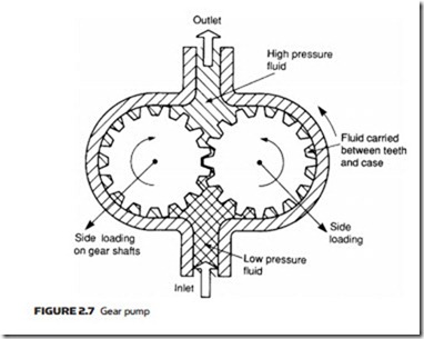Hydraulic Pumps and Pressure Regulation-0045