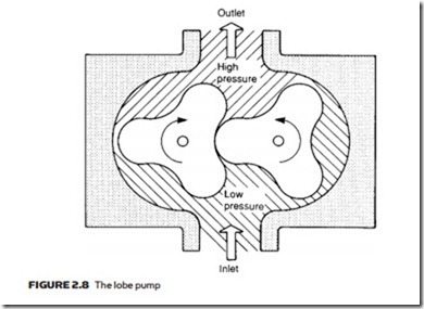 Hydraulic Pumps and Pressure Regulation-0046