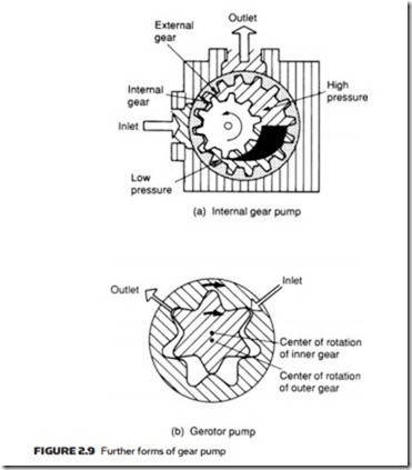 Hydraulic Pumps and Pressure Regulation-0047