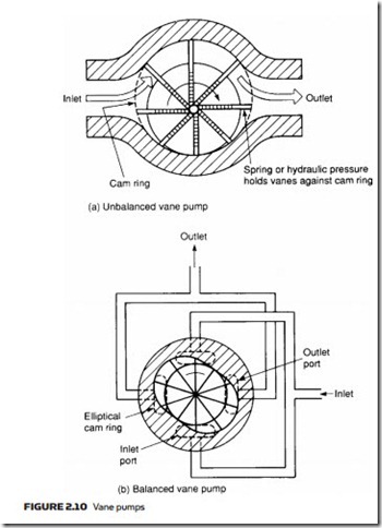 Hydraulic Pumps and Pressure Regulation-0048