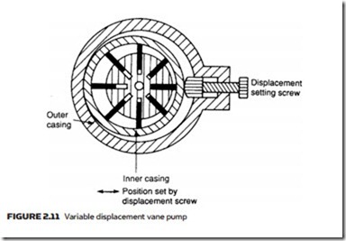 Hydraulic Pumps and Pressure Regulation-0049