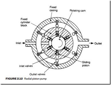 Hydraulic Pumps and Pressure Regulation-0050