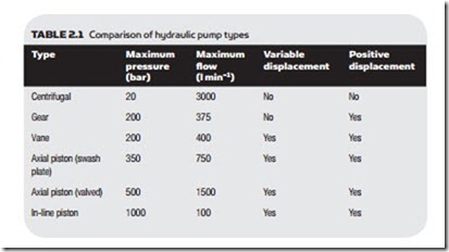 Hydraulic Pumps and Pressure Regulation-0054