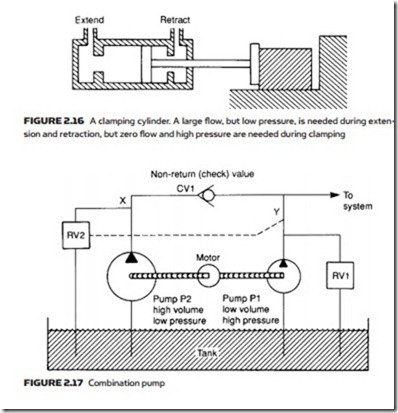 Hydraulic Pumps and Pressure Regulation-0055