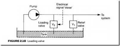 Hydraulic Pumps and Pressure Regulation-0056
