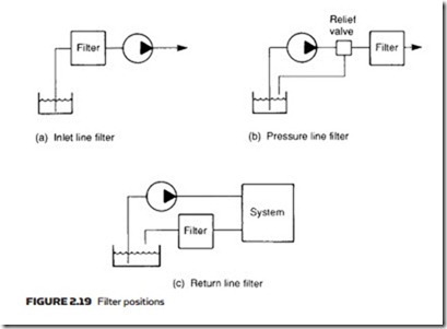 Hydraulic Pumps and Pressure Regulation-0057