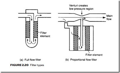 Hydraulic Pumps and Pressure Regulation-0058