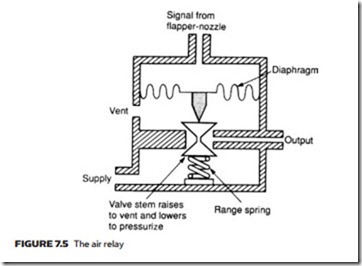 Process Control Pneumatics-0155