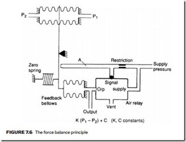 Process Control Pneumatics-0156