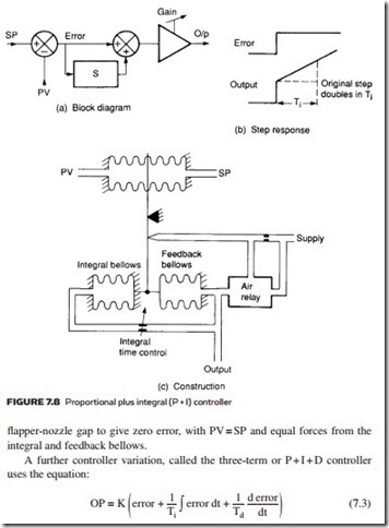 Process Control Pneumatics-0159