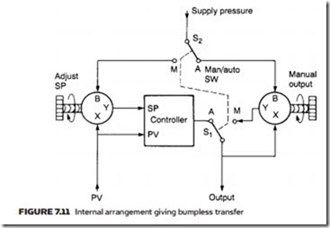 Process Control Pneumatics-0162