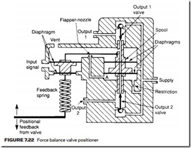 Process Control Pneumatics-0173