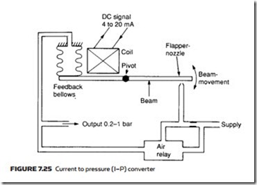 Process Control Pneumatics-0176