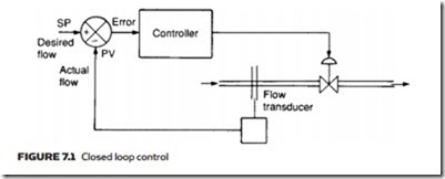 Process Control Pneumatics (1)
