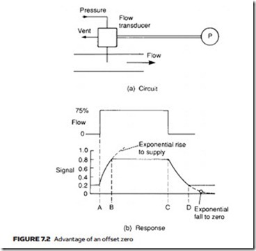Process Control Pneumatics (2)