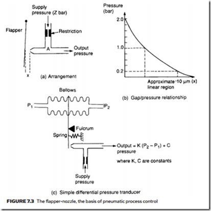 Process Control Pneumatics (3)