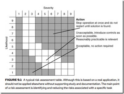 Safety, Fault-Finding and Maintenance-0201