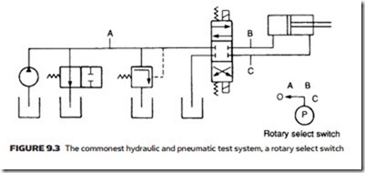 Safety, Fault-Finding and Maintenance-0204