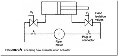 Safety, Fault-Finding and Maintenance-0205