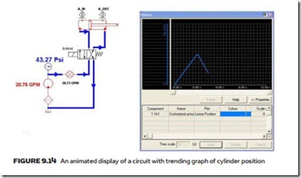 Safety, Fault-Finding and Maintenance-0216