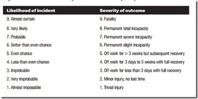 Safety, Fault-Finding and Maintenance