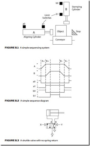 Sequencing Applications-0178