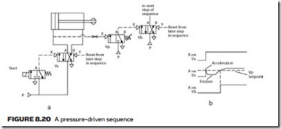 Sequencing Applications-0192