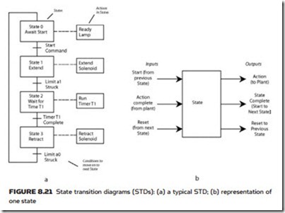 Sequencing Applications-0193