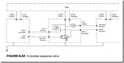 Sequencing Applications-0194