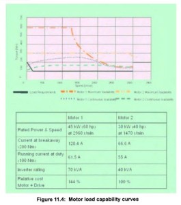 VARIABLE SPEED PUMPING-0778