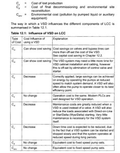 VARIABLE SPEED PUMPING-0781