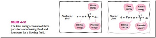 ENERGY TRANSFER BY HEAT,WORK,AND MASS-0260