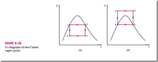 POWER AND REFRIGERATION CYCLES-0334