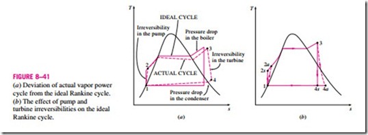 POWER AND REFRIGERATION CYCLES-0341