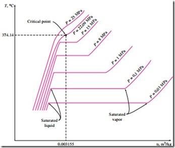 PROPERTIES OF PURE SUBSTANCES-0106