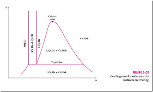 PROPERTIES OF PURE SUBSTANCES-0110