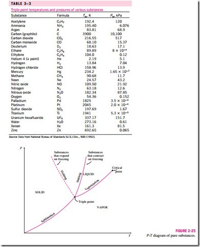 PROPERTIES OF PURE SUBSTANCES-0113